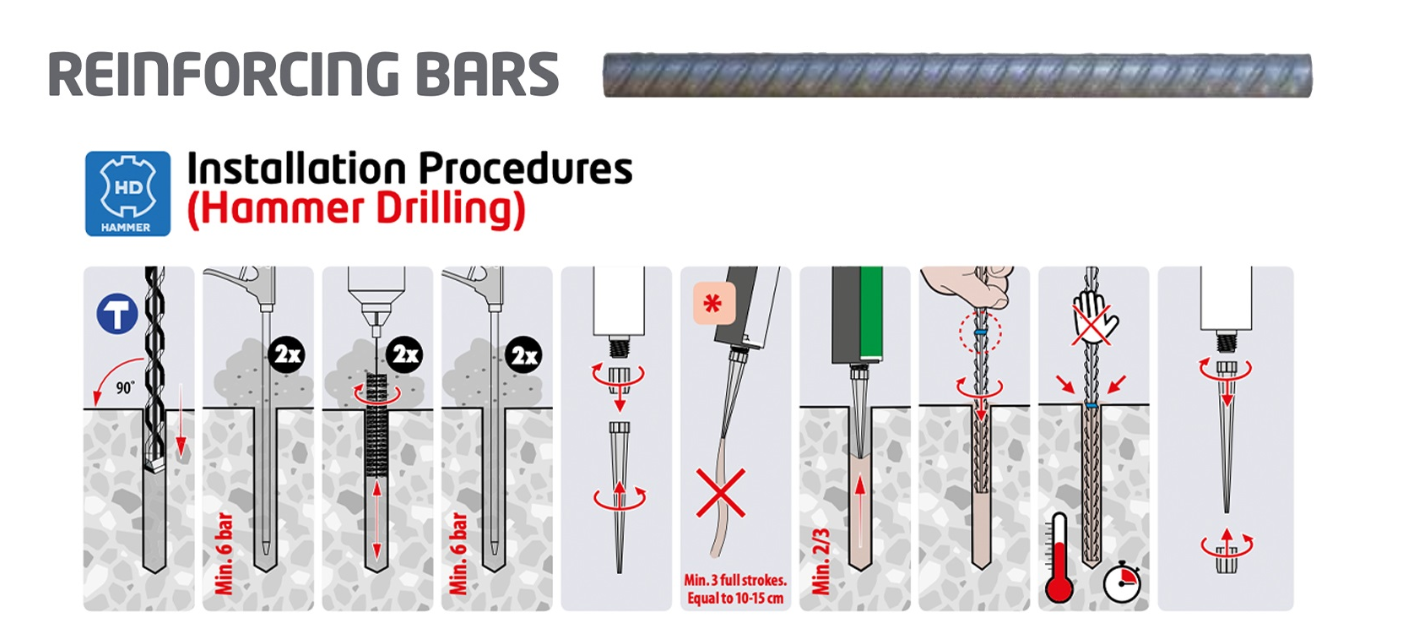 Reinforcing Bars Image