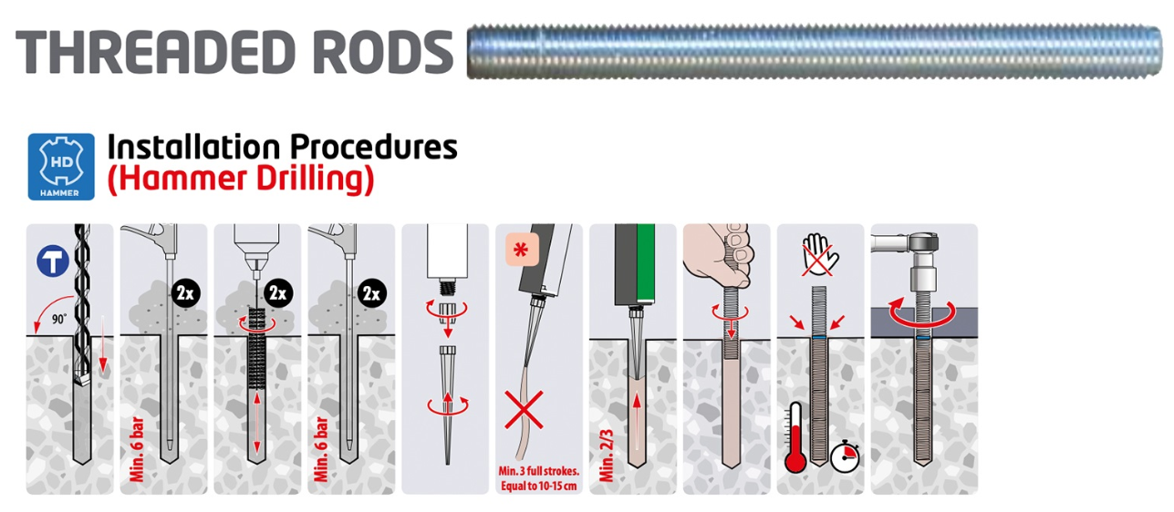 Reinforcing Bars Image